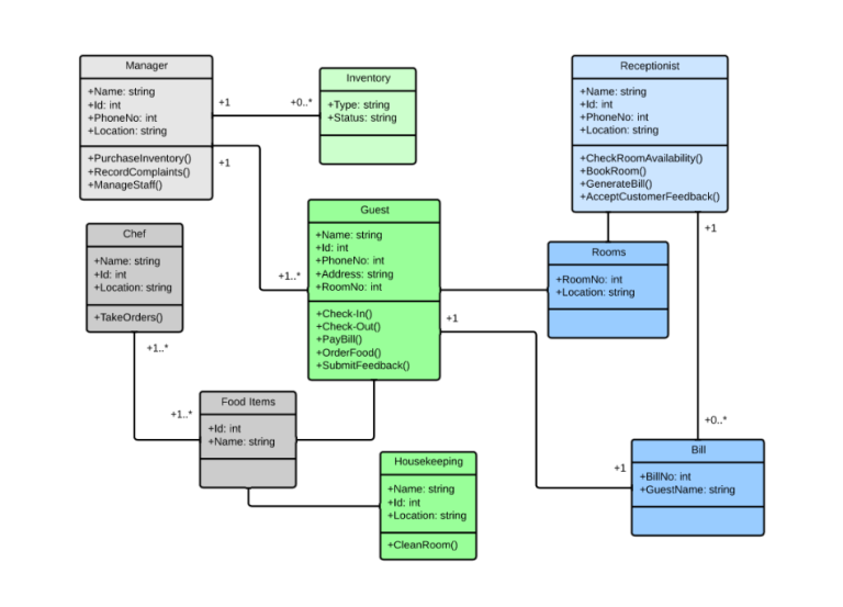 Jenis Diagram Uml Beserta Contoh Dan Penjelasan Lengkap